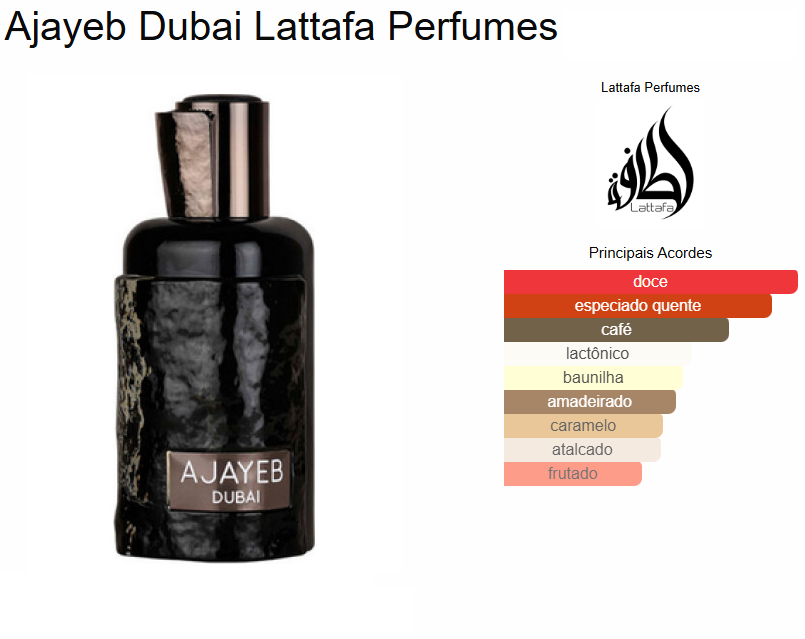 Ajayeb Dubai | 100ml - Lattafa